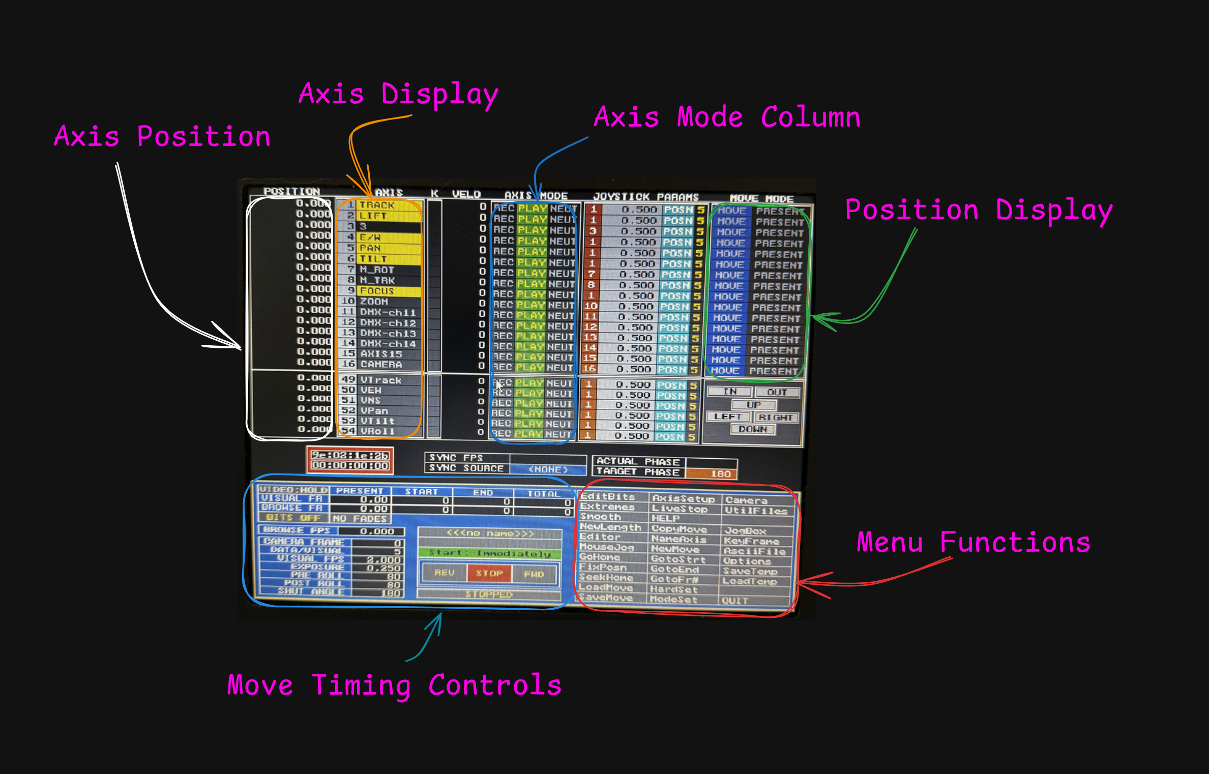 RTMC130 Main Interface